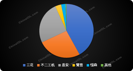 空调新政一周年,电子膨胀阀市场发生了哪些变化