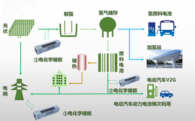 “氢”风徐来获硕果 长城自主研发全新高性能膜电极实现规模化量产